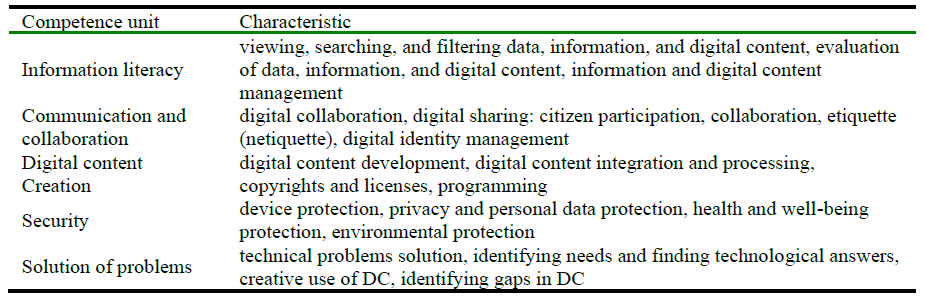 Components of DC..PNG